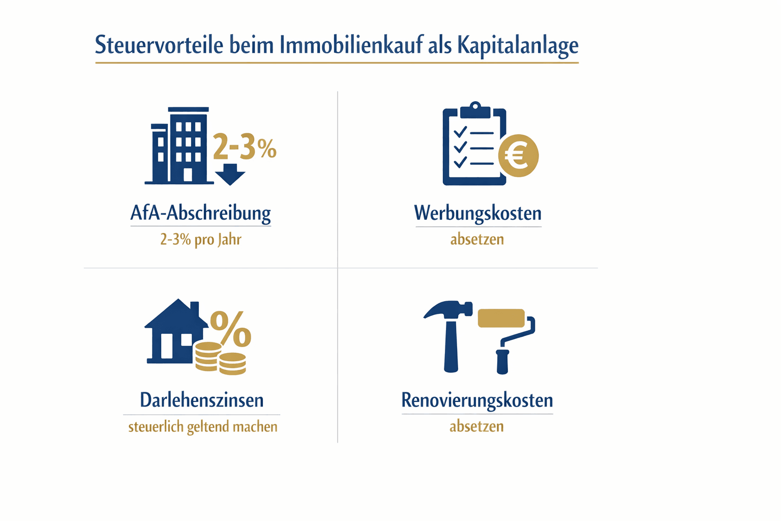 Infografik Steuervorteile beim Immobilienkauf als Kapitalanlage - AfA Abschreibung Werbungskosten Darlehenszinsen