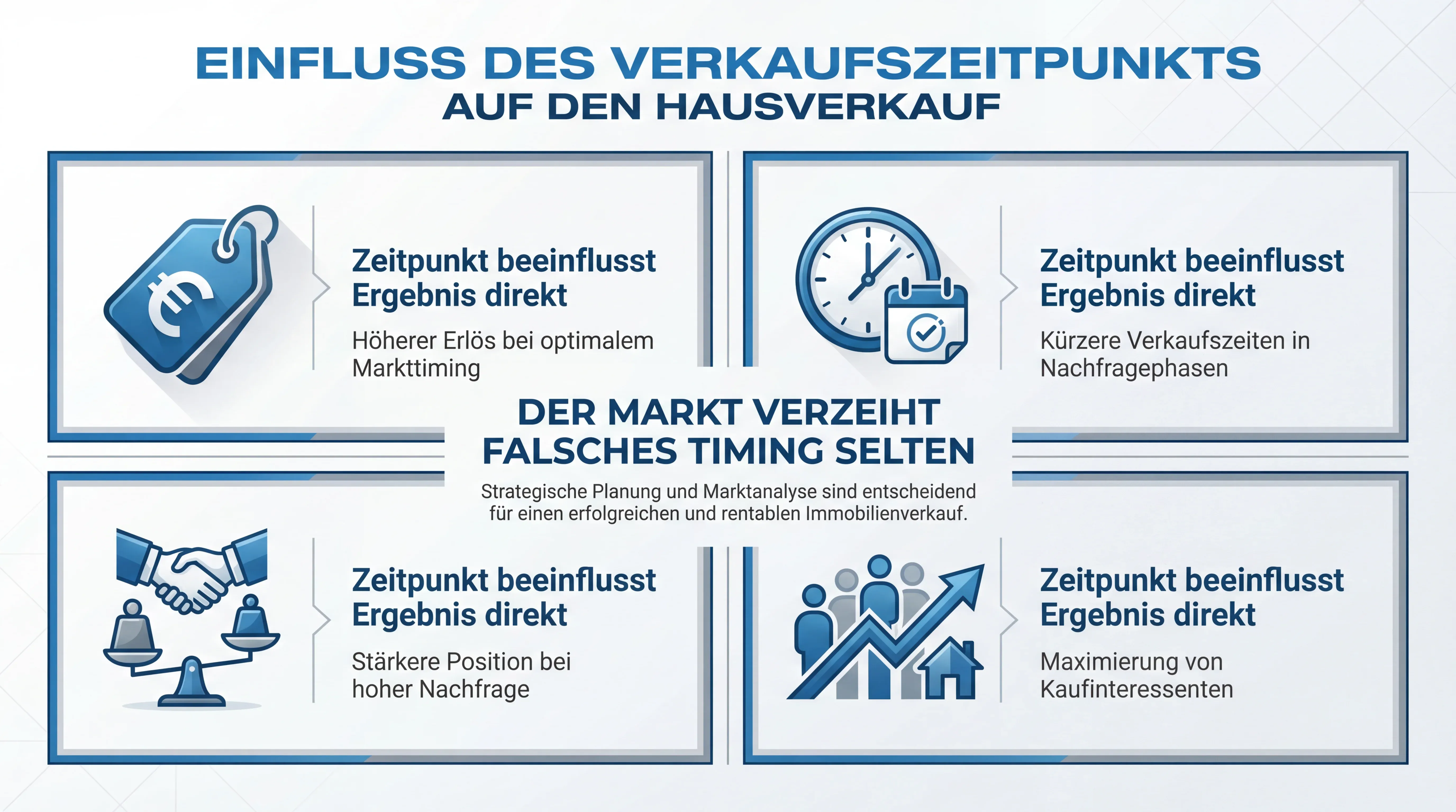 2-warum-verkaufszeitpunkt-so-entscheidend-ist.webp