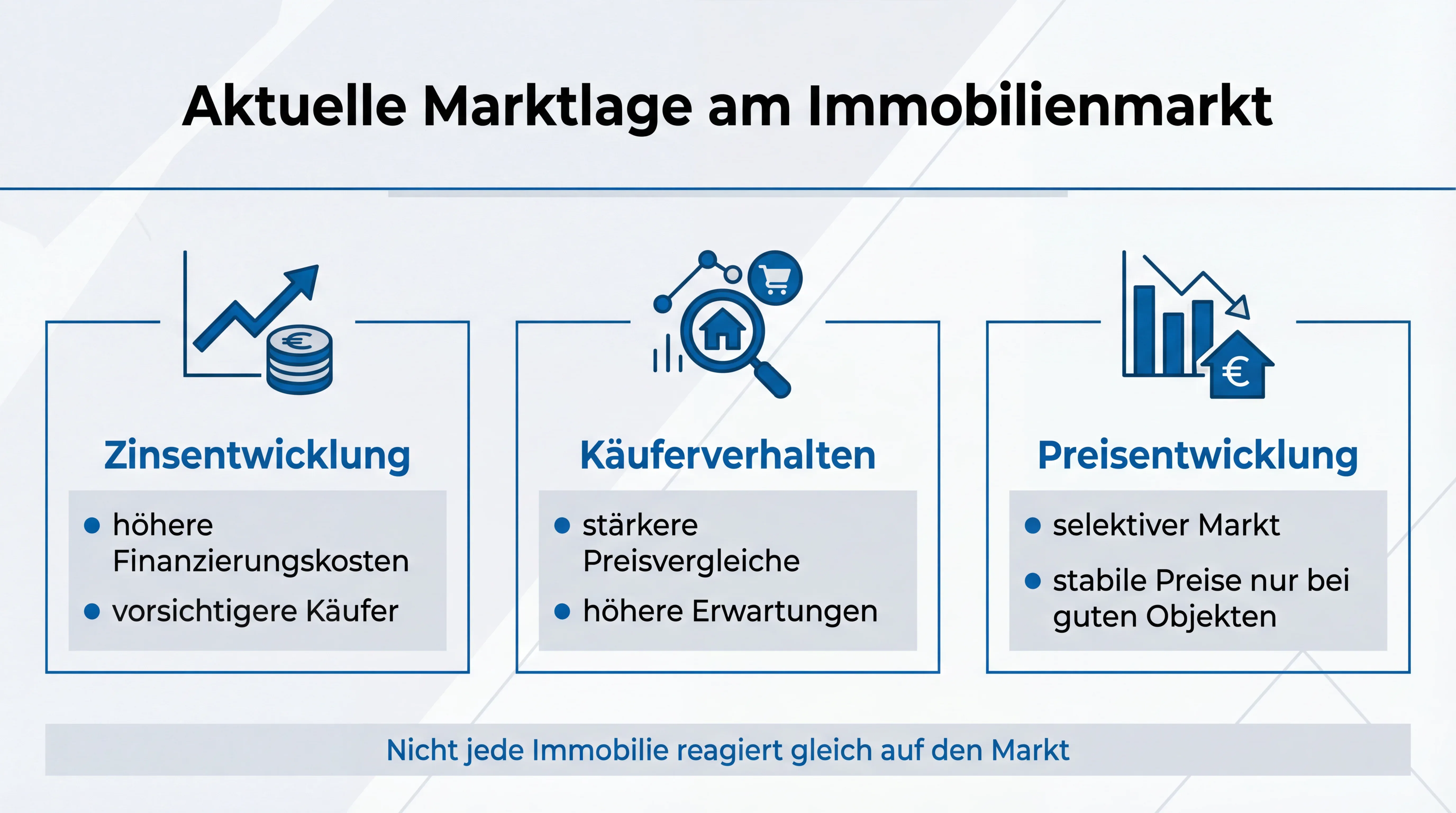 3-aktuelle-lage-am-immobilienmarkt.webp
