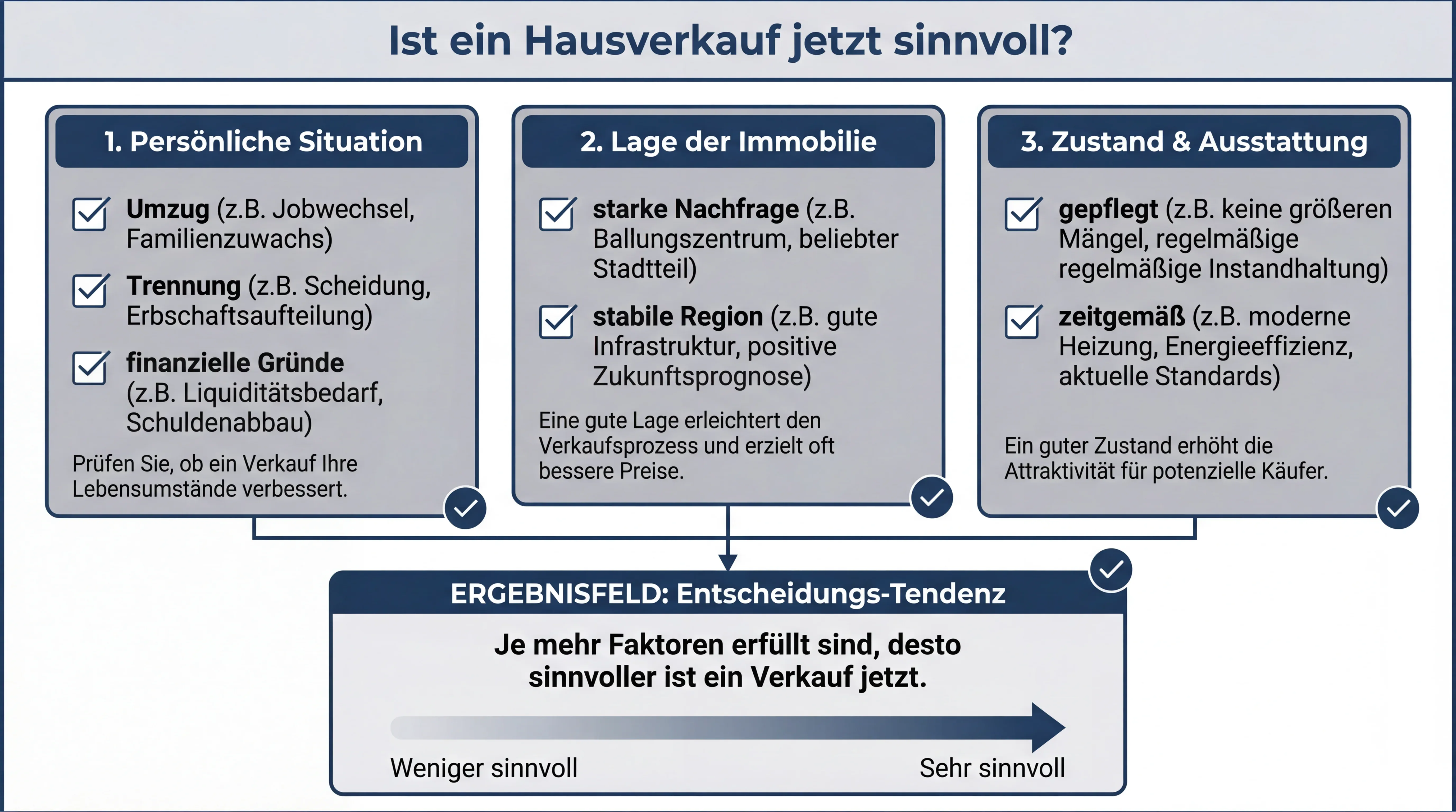 4-hausverkauf-jetzt-sinnvoll.webp
